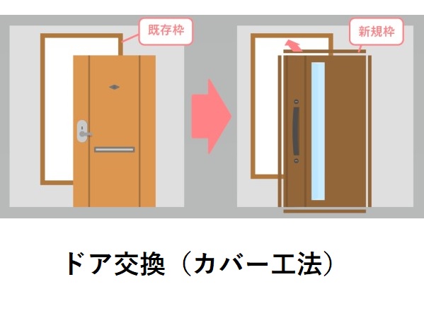 先進的窓リノベ2025年　ドア交換（カバー工法）　